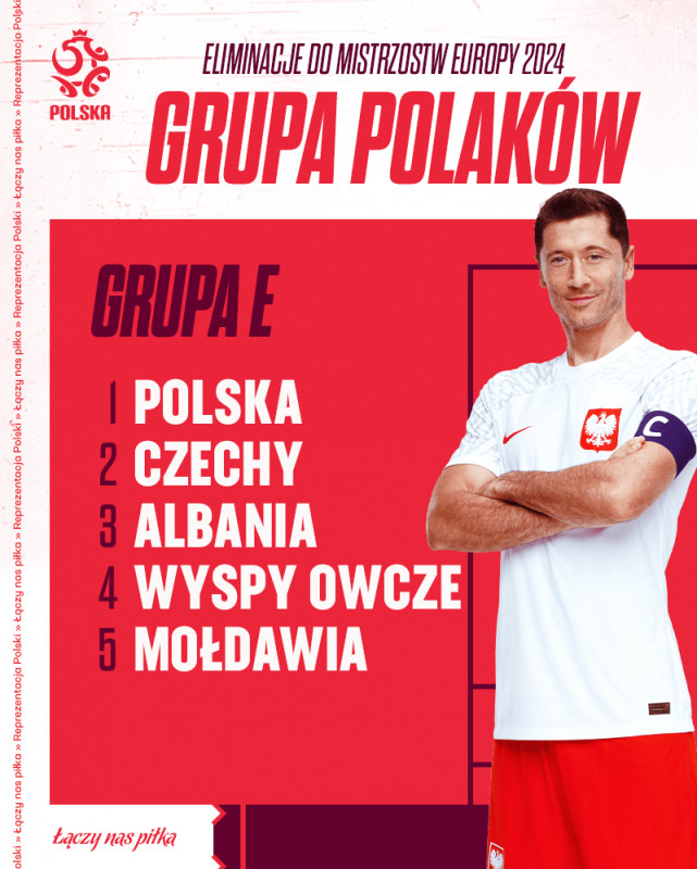 Białoczerwoni poznali rywali w eliminacjach EURO 2024 Reprezentacja