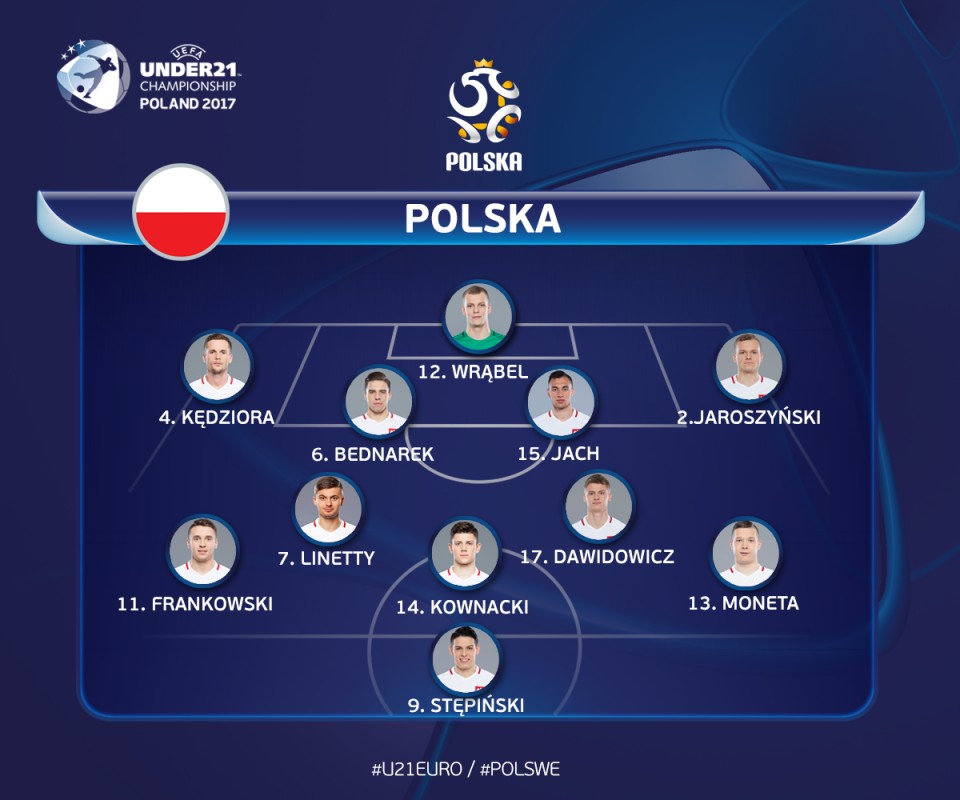 Sklad Polska Szwecja / Euro 2020 2021 Terminarz Mistrzostw Europy Kiedy