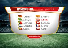 Reprezentacja Polski na siódmym miejscu w rankingu FIFA
