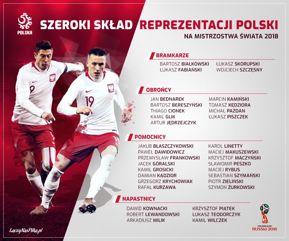 Кендзера вошел в расширенный список игроков сборной Польши на ЧМ-2018 - изображение 1
