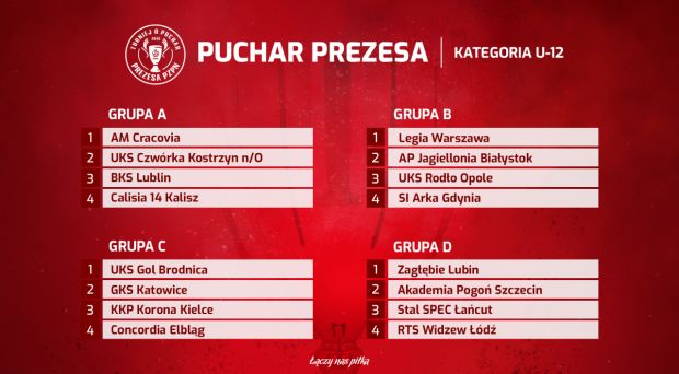 Wylosowano grupy drugiej edycji Turnieju o Puchar Prezesa PZPN